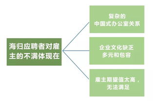 留學成本不斷攀升，自費出國留學是否依然值得？
